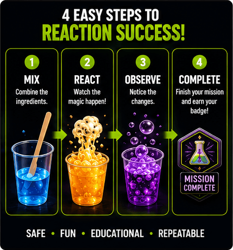 Four-step reaction mission: mix, react, observe, complete