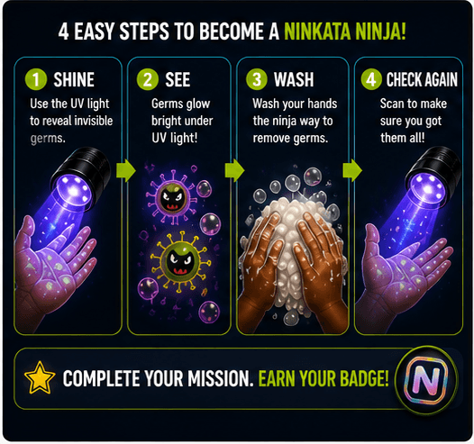 4-step mission: find, wash, check, win